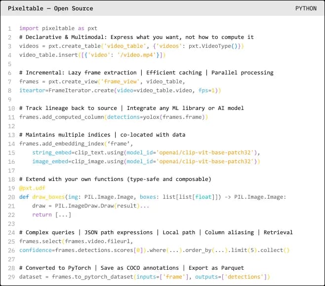 Pixeltable code example showing video, audio, and frame processing in a few lines.